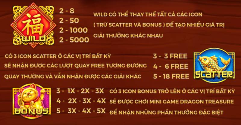 Nổ Hũ Thần Tài – Chinh Phục May Mắn Và Tài Lộc Tại Sunwin 4 Biểu Tượng Chính Và Ý Nghĩa
