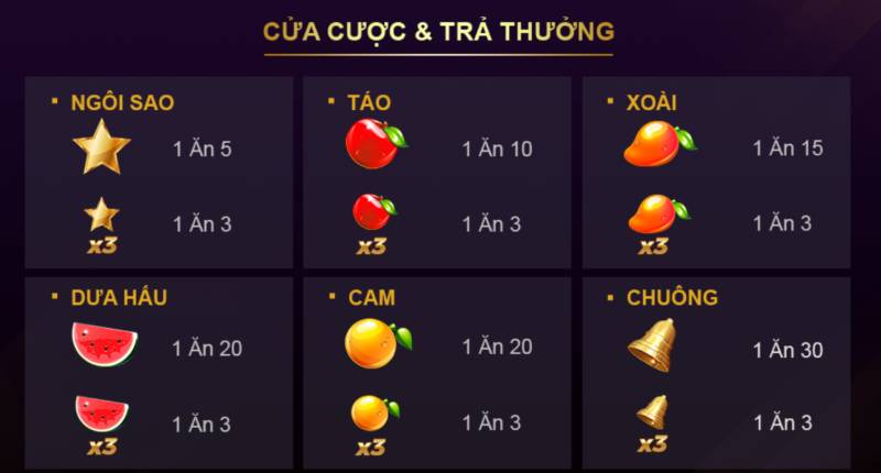 Bar Xèng 777 - Thử Thách Chinh Phục Jackpot Lớn 3 Bieu Tuong Trai Cay Va Cac Con So