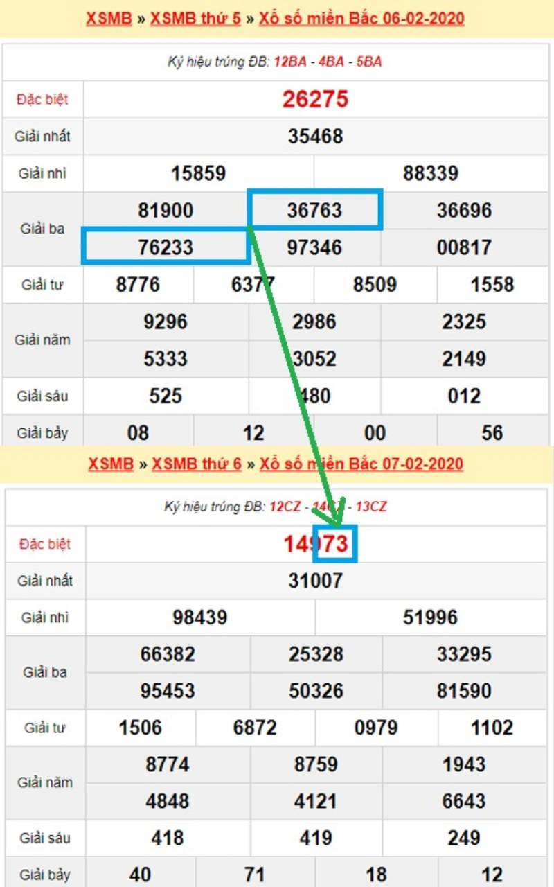 Cách Soi Cầu Lô Hình Quả Trám Đơn Giản Nhưng Hiệu Quả 3 Các Bước Thực Hiện Soi Cầu Lô Hình Quả Trám: