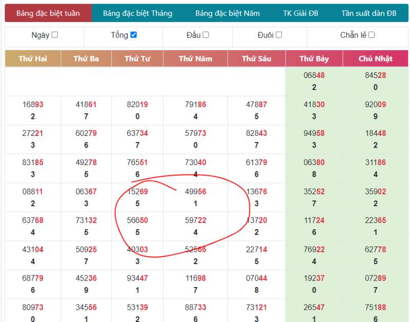 Đề Về 18 Hôm Sau Đánh Con Gì? Bí Quyết Chốt Số Chuẩn 3 Dựa vào tổng giải đặc biệt