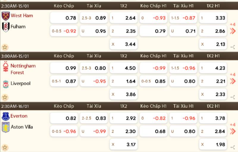 Kèo Chấp 1/4 – Bí Quyết Cá Cược Hiệu Quả Dành Mọi Cược Thủ 5 Phân tích biến động kèo từ nhà cái