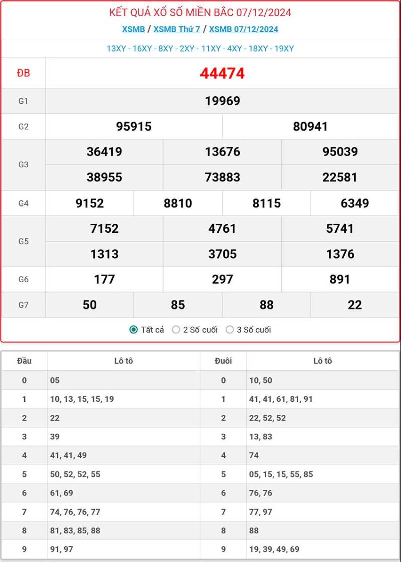 Lô Kép Gan Là Gì? Top Cách Chơi Lô Kép Gan Bao Win 3 Quan sát kết quả xổ số hàng ngày