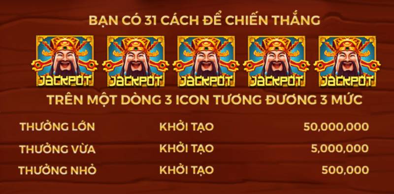Nổ Hũ Thần Tài – Chinh Phục May Mắn Và Tài Lộc Tại Sunwin 3 cach thang no hu than tai